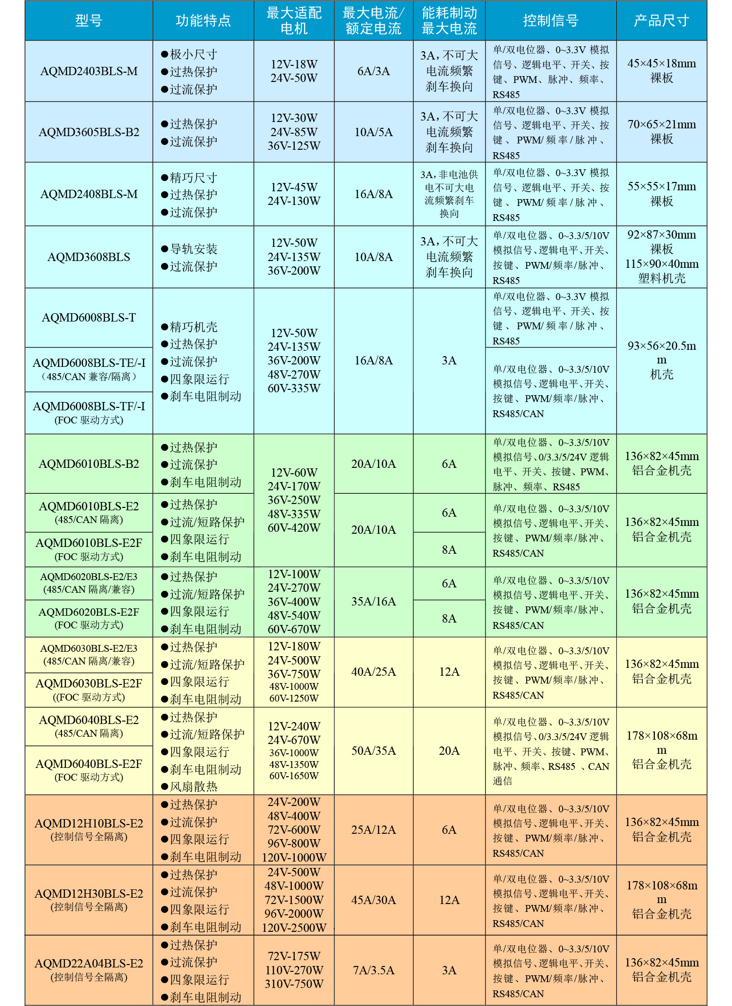 BG真人·(中国区)官方网站
