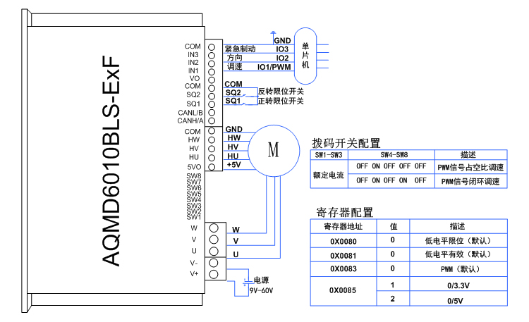 6010BLS-ExF-单片机PWM控制方法.jpg