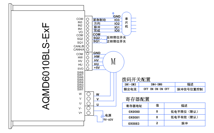 6010BLS-ExF-单片机脉冲信号位置控制方法.jpg