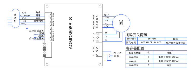 3608-单片机脉冲信号位置控制方法.jpg