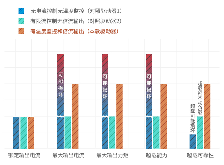 BG真人·(中国区)官方网站