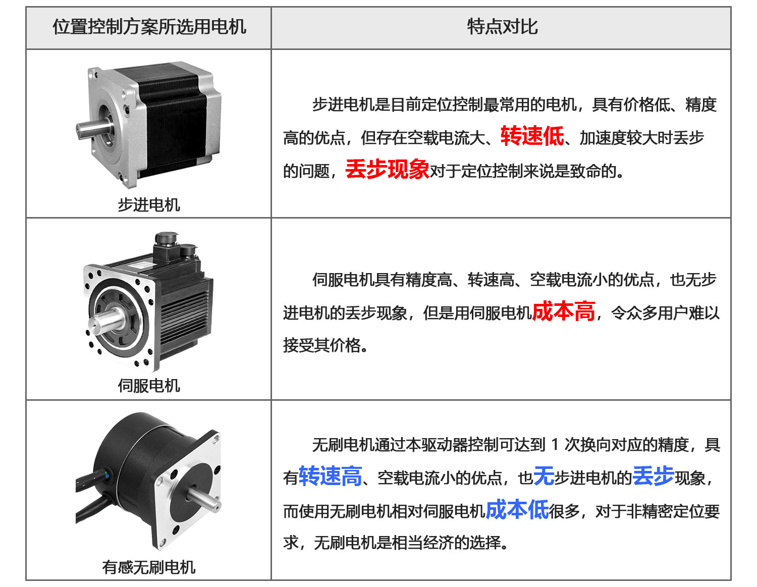 位置控制计划比照.jpg