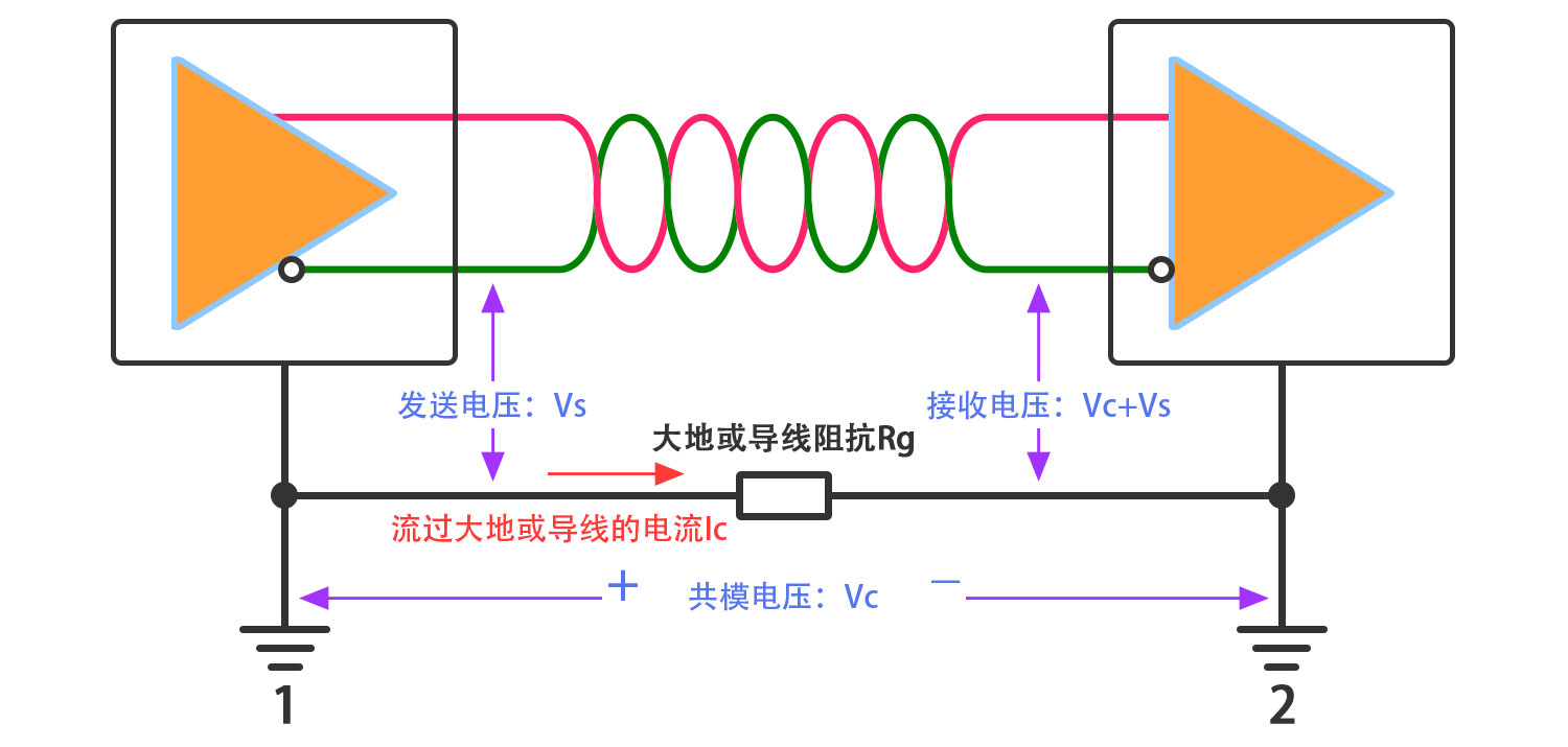 共模电压；1500.jpg